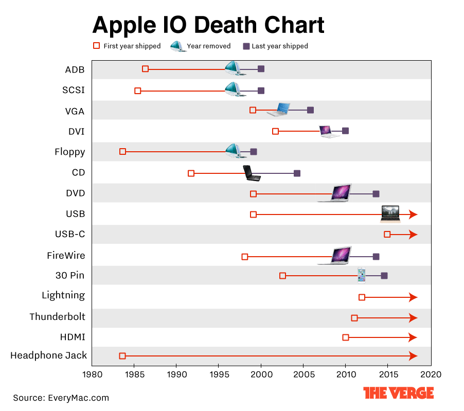apple-death-chart-s.0