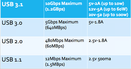 USB-speed